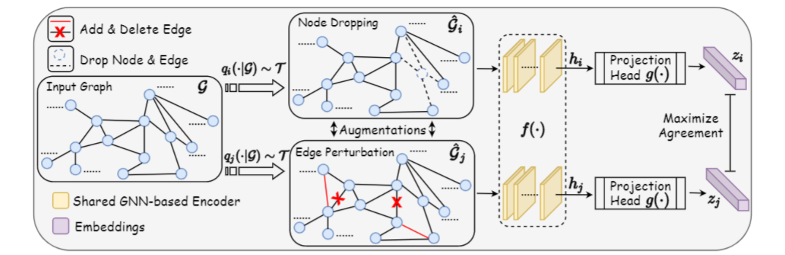 GraphCL