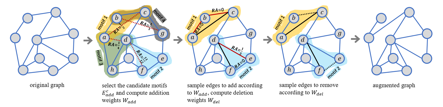 motif-similarity_mapping