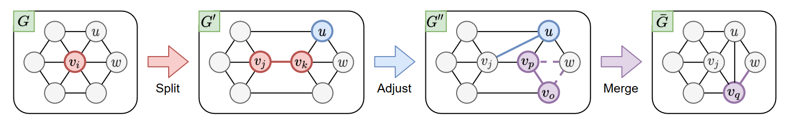 nodesam