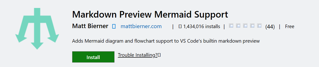 mermaid plugins